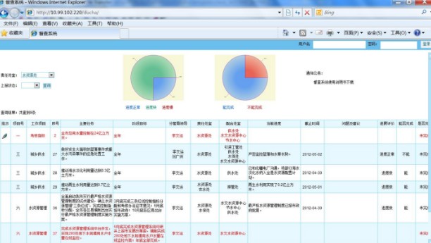 事项督查系统